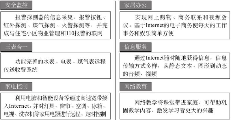 物聯(lián)網(wǎng)開(kāi)發(fā)解決方案 - 智能家居七