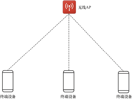 【科普文】7大物聯(lián)網近距離無線通信技術一