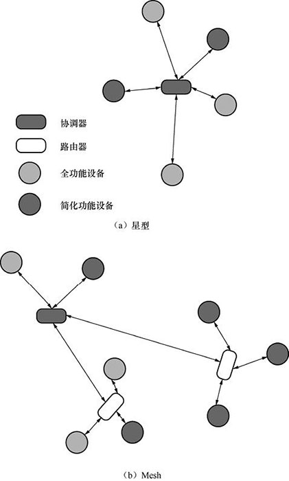 【科普文】7大物聯(lián)網近距離無線通信技術二