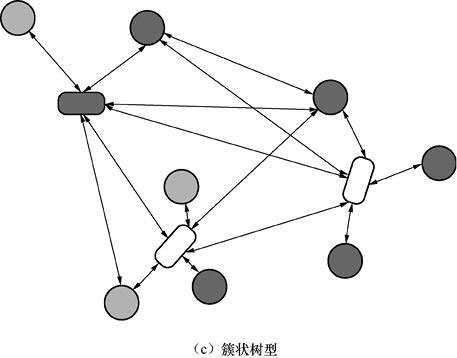 【科普文】7大物聯(lián)網近距離無線通信技術三