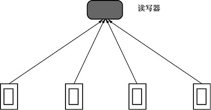 【科普文】7大物聯(lián)網近距離無線通信技術七