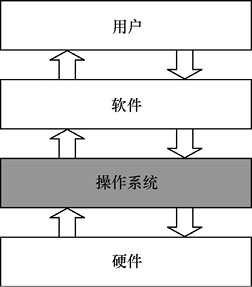 為什么需要物聯(lián)網(wǎng)終端操作系統(tǒng)