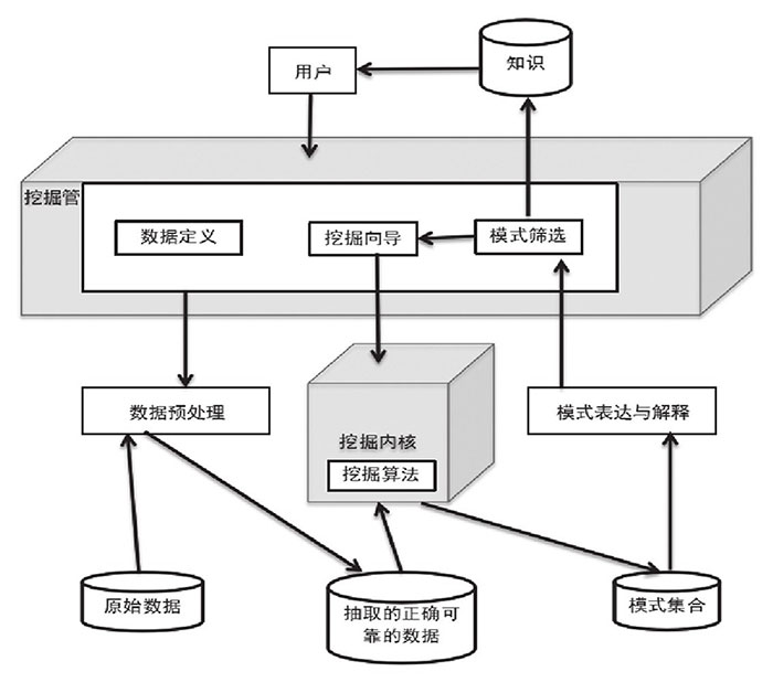 物聯網兩大應用“神技”