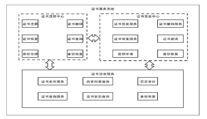 如何防御針對傳感網絡的“內外夾擊”？