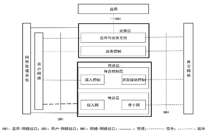 NGN架構：次時代網絡的安全體系一