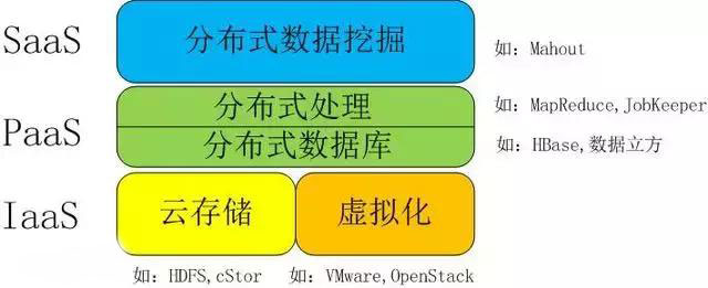 一文看懂大數據、人工智能、云計算、物聯網之間的關系二