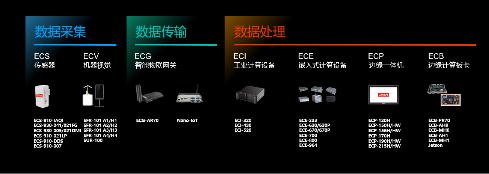 布局物聯網，聯想商用IoT助推產業變革